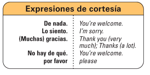 <p>Expresiones de cortesía</p>
