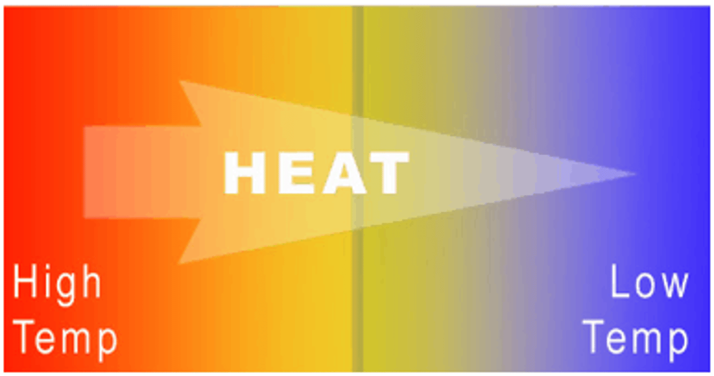 <p>Heat</p><p>-It occurs until the 2 objects come into thermal equilibrium (reach the same temperature)</p><p>https://www.khanacademy.org/test-prep/mcat/biomolecules/principles-of-bioenergetics/v/heat-transfer-1</p>