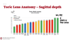 <p>Toric Lens Anatomy -- Sagittal Depth (Pic)</p>