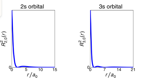<p>what are the nodes?</p>