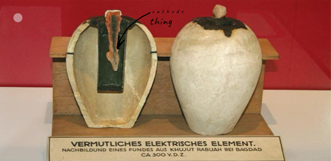 <p>because a clay pot and its content (had a cathode in it) were able to produce an electric current </p>