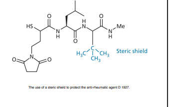 <ul><li><p><strong>Introduce bulky groups</strong> as a steric shield.</p></li><li><p><strong>Protect susceptible functional groups</strong> (e.g., esters) from hydrolysis.</p></li><li><p><strong>Hinders attack</strong> by nucleophiles or metabolizing enzymes.</p></li></ul><p></p>