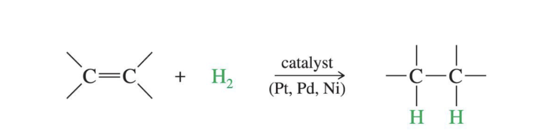 <p>only takes place if a catalyst is used (catalyst + Pt, Pd, or Ni), synaddition</p>