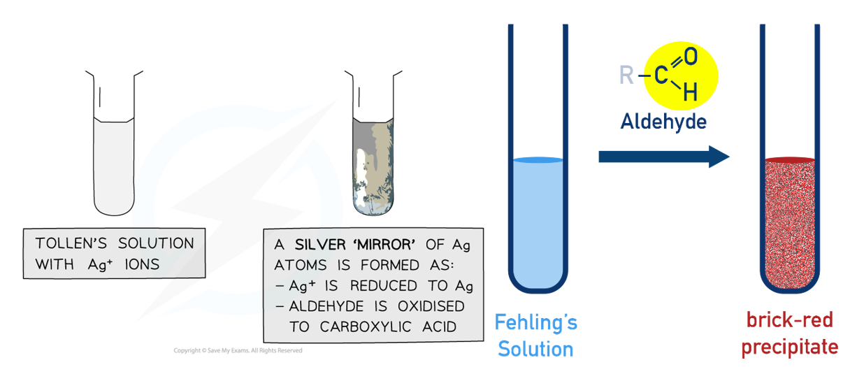 <ul><li><p><strong>Warm with Fehling’s solution:</strong> colour change from blue solution to brick red precipitate</p></li><li><p><strong>Warm with Tollens’ reagent: </strong>colour change from colourless to silver mirror </p></li></ul><p></p>