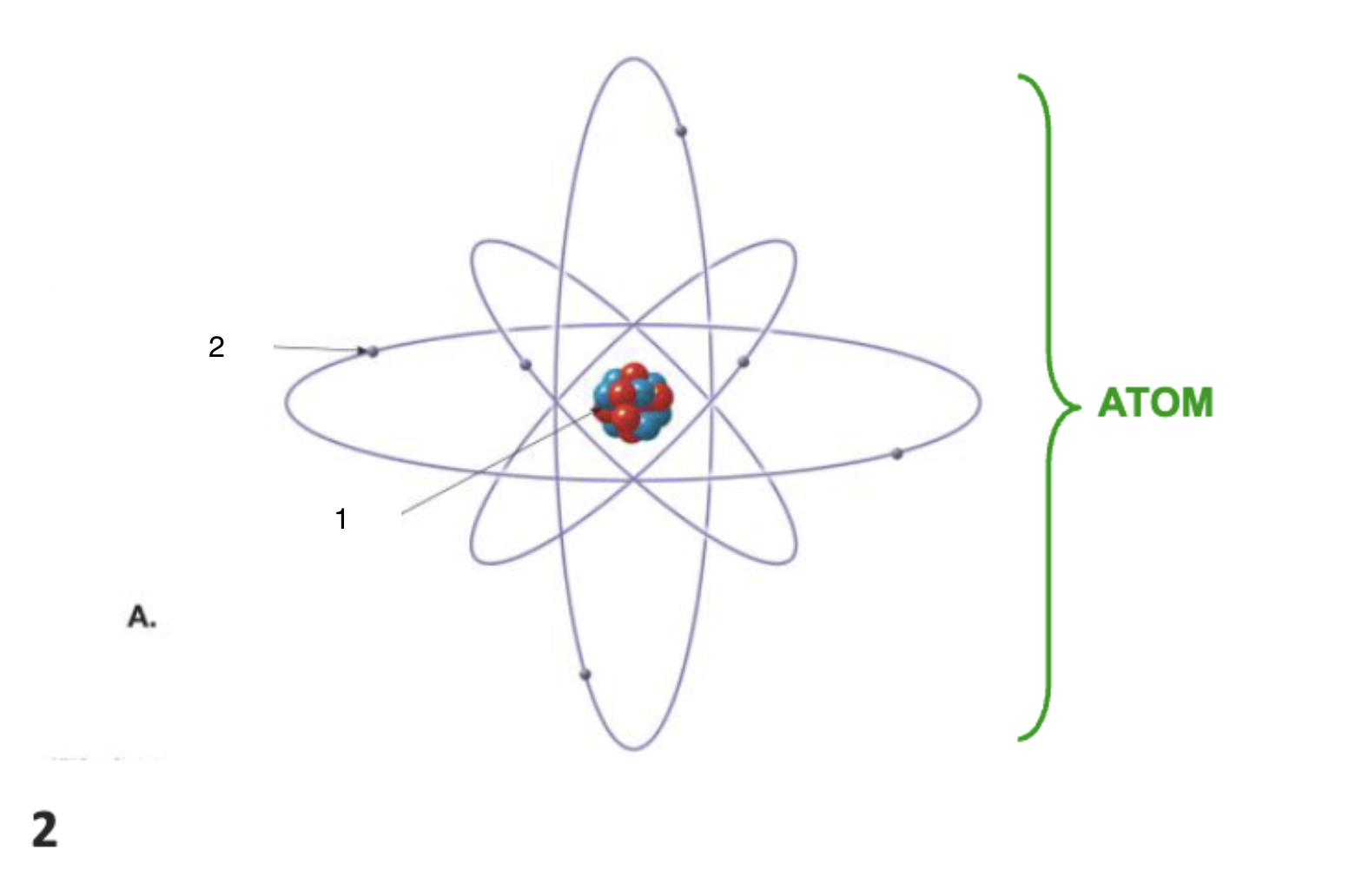 <p>What is 2?</p>