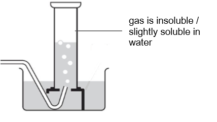 <p>what method is this </p>