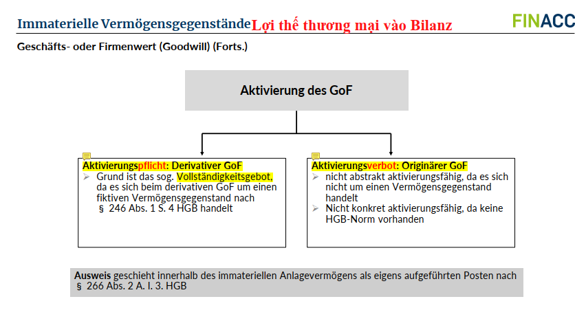 <p>Warum gilt für den<span style="color: red;"><strong> derivativen Geschäfts- oder Firmenwert eine Aktivierungsplicht</strong></span>, während für <span style="color: red;"><strong>den originären Geschäfts- oder Firmenwert ein Aktivierungsverbot</strong></span> besteht? Nennen Sie die rechtliche Einordnung des derivativen GoF</p>
