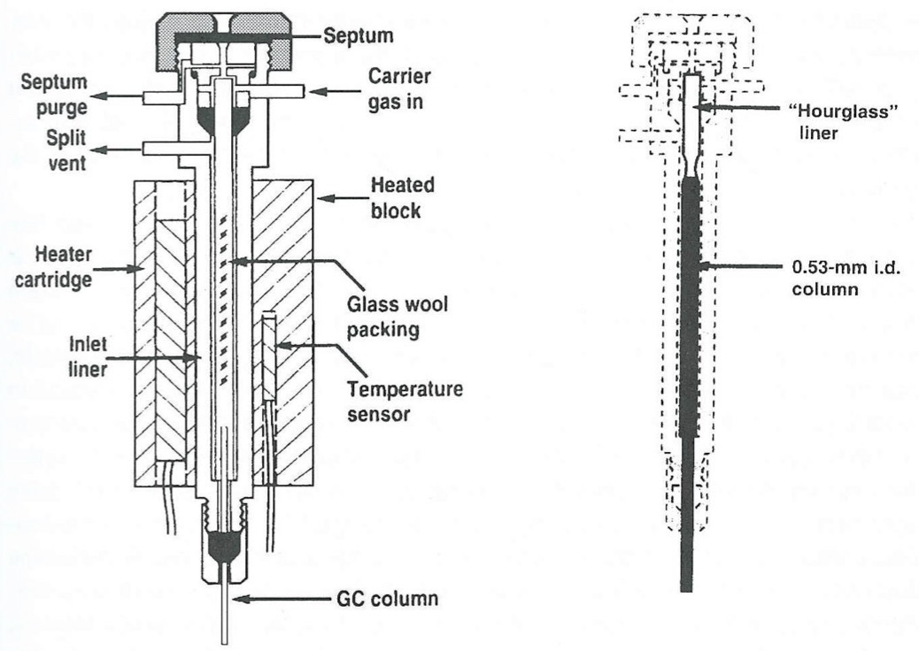 <p><span>Cold initial column temperature condenses the analytes into a narrow band at the column head. As the column is heated, </span><strong>the analytes begin to move down the column one by one, determined by their heat of vaporization from the stationary phase to the mobile phase</strong><span>.</span></p><ul><li><p>It is a universal injection system</p></li></ul><p></p>