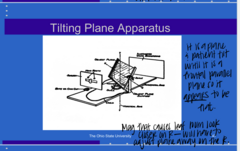 <p>Tilting Plane Apparatus (Pic)</p>