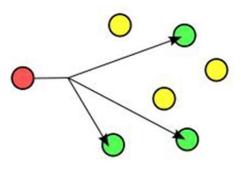 <p><u>Multicast</u> is a method of communication where data is sent <strong>from one or more sources to multiple destinations simultaneously</strong> over a network, using a specific <u>multicast </u>group address </p><p></p><p><u>Multicast</u> is efficient for applications like streaming video or audio, <strong>where the same data needs to be delivered to multiple recipients</strong>, reducing the <u>bandwidth</u> consumption compared to sending separate copies of the data to each recipient.</p><p></p><p>This approach is used in both <u>IPv4</u> and <u>IPv6</u> networks to <strong>optimize the delivery of packets to multiple destinations. </strong></p>