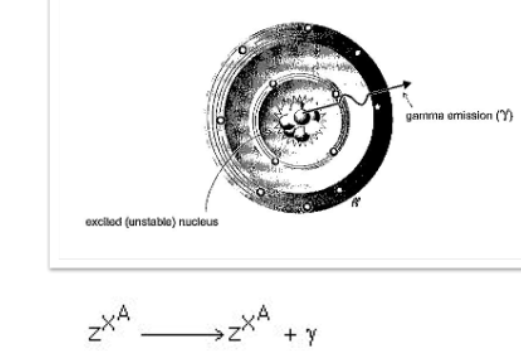 <p>Nucleus releases extra energy as a gamma photon. </p><p><strong>Tc-99m → Tc-99 + γ</strong></p><p>Atomic mass and number stay the same</p>