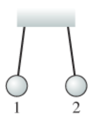 <p><span>Two equal mass balls hang on strings as shown. What can we conclude about the signs of the charges q1 and q2? Select all apply.</span></p>