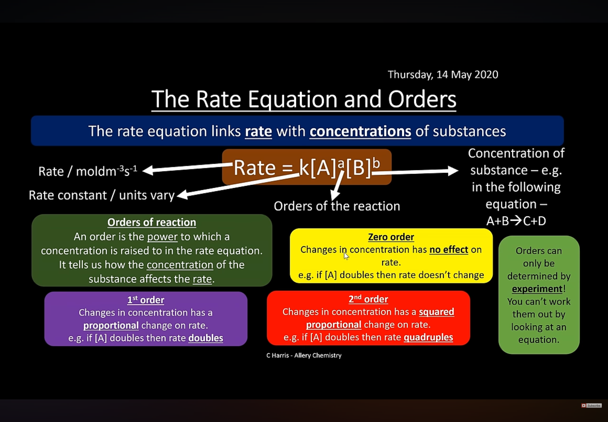 <p><strong>The rate Equations and orders</strong></p><p>The rate equation links rate with …3? Of …4?</p><ol><li><p>What is the rate equation?</p></li><li><p>What are the name units for each symbol?</p></li></ol><p></p>