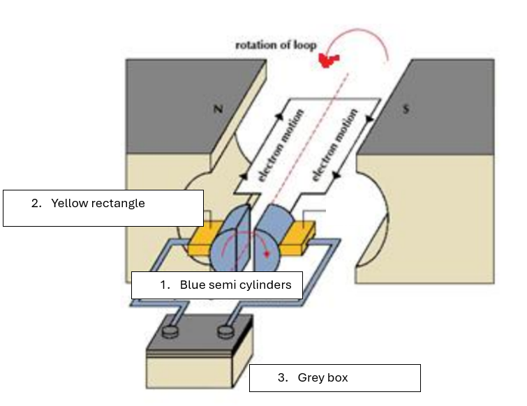 <p>Label this diagram</p>