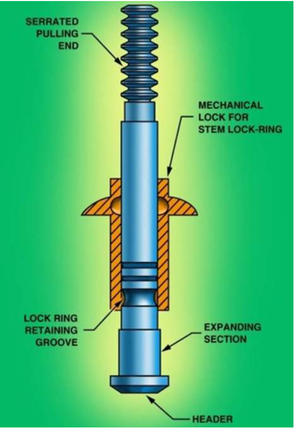 <p>They require expensive specialist tooling for installation.</p>