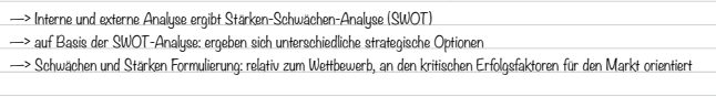 <p>*Stärken-Schwächen-Analyse</p>