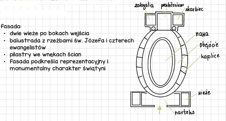 <p>proj. Wawrzyniec Senes </p>