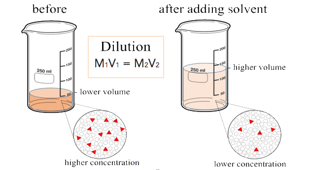 <p>formula units per liter of solution</p>