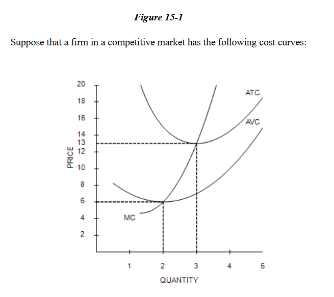 <p>Refer to Figure 15-1. If the market price falls below $6, the firm will earn</p><p>a. negative economic profits in the short run but remain in business.	</p><p>b. negative economic profits in the short run and shut down.	</p><p>c. zero economic profits in the short run.	</p><p>d. positive economic profits in the short run.</p>