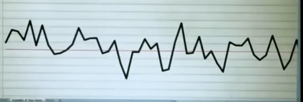 <ul><li><p>avg value is relatively constant over time</p></li><li><p>shown w/ random variation</p></li></ul><p></p>