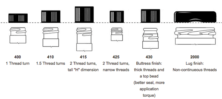 <p>Thread finishes </p>
