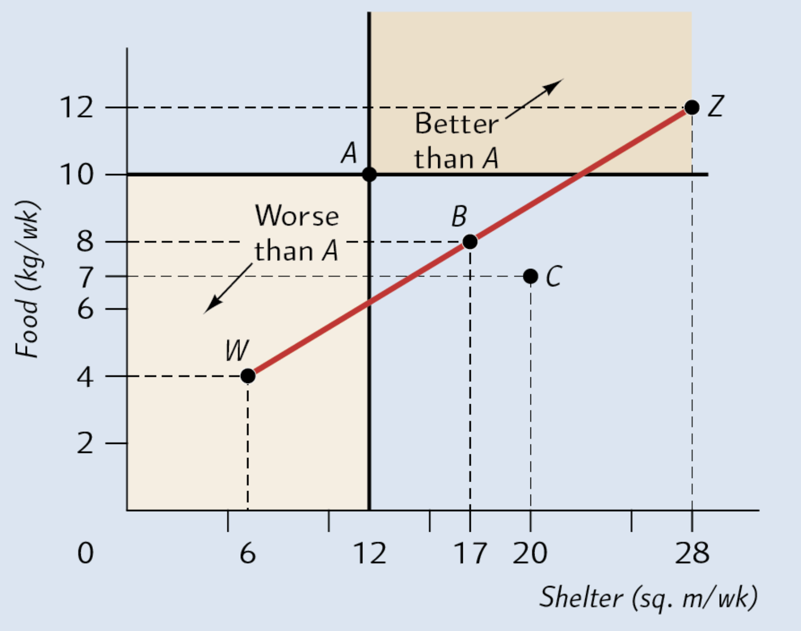 <p>Explain this graph</p>