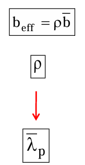 <ul><li><p>p - wsp. red. uwzględniający niestateczność ścianki</p></li><li><p>lambda p - względna smukłość ścianki</p></li></ul><p></p>