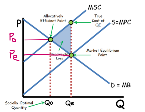 <p>What externality is this?</p>