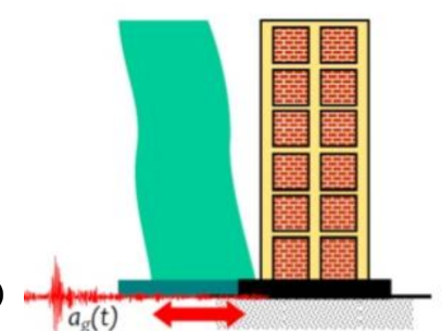 <p>HIGHLY DYNAMIC HORIZONTAL &amp; VERTICAL FORCE DUE TO THE MOTION OF THE GROUND DURING AN EARTHQUAKE</p>