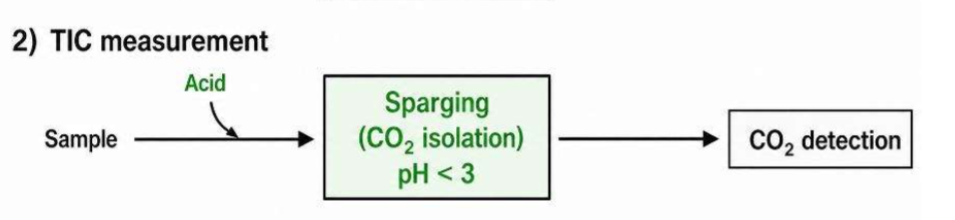 <p>no combustion</p>