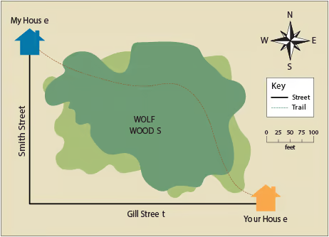 <p><span>are stylized pictures of place. may have a box labeled “Key” or “Legend” that provides information about the meanings of colors, lines, or symbols</span></p><p><span>may also be a line labeled “scale” that helps you figure out how far you need to travel to get from one point on the map to another</span></p>