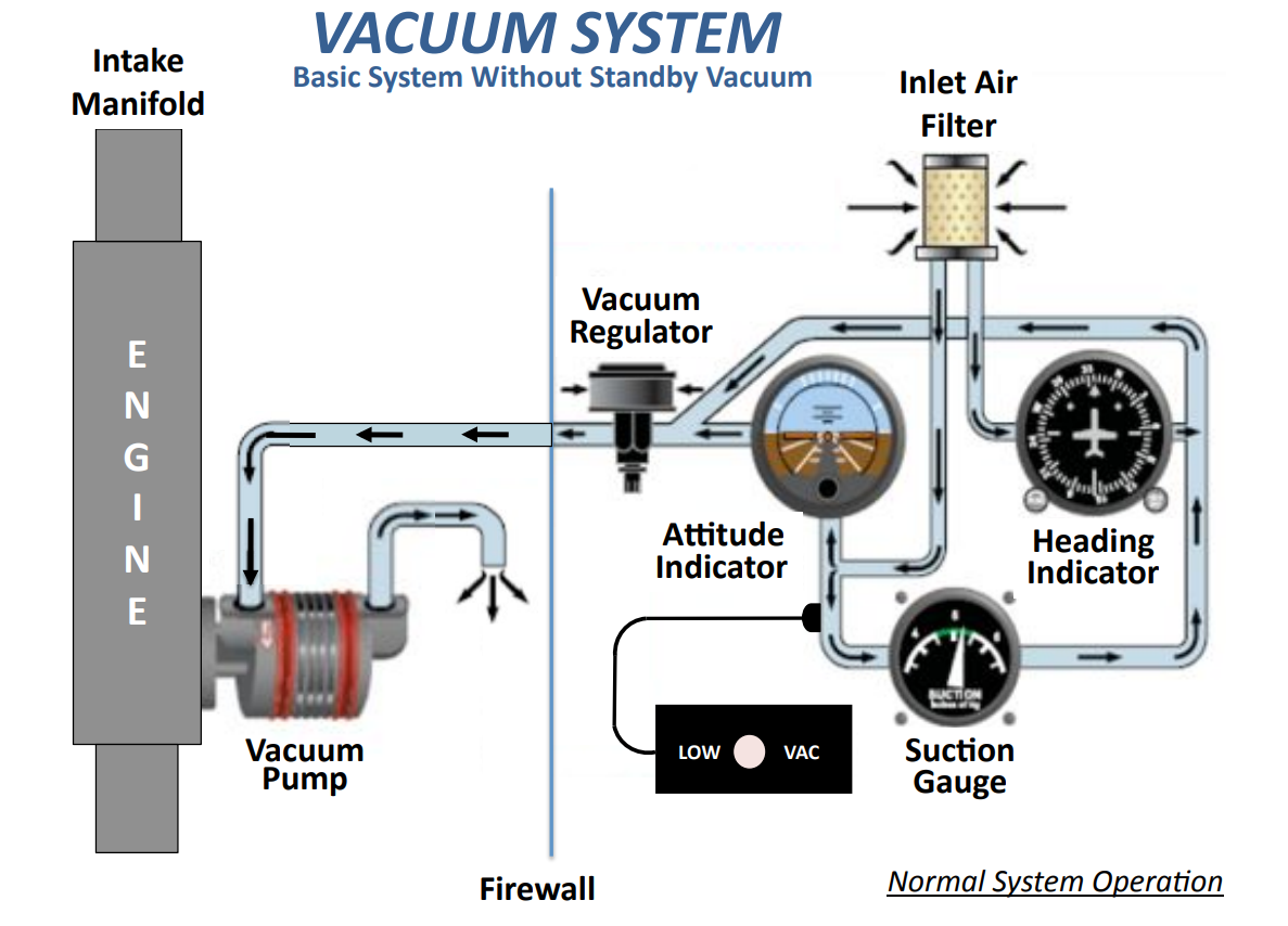 <p>Vacuum pump</p>
