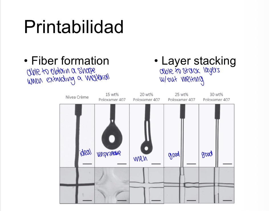 <ul><li><p>ability to obtain a shape after extruded</p></li><li><p>able to stack layers without melting on top of each other </p></li></ul><p></p>