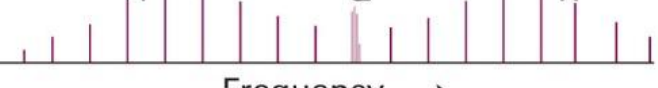 <p>label P, Q and R transitions </p>