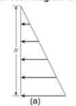 <p>what condition is this? (cohesionless soil, cohesive-active, cohesive-passive)</p>
