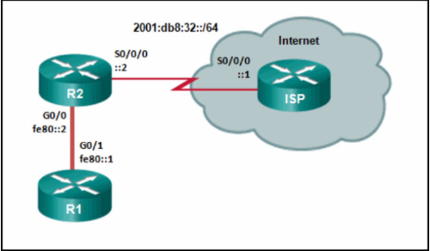 <p>R1(config)# ipv6 route ::/0 G0/1 fe80::2</p>