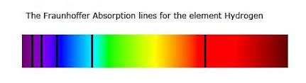 <p>What are absorption lines?</p>