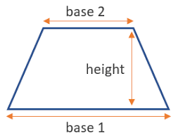 <p>area of a trapezoid</p>