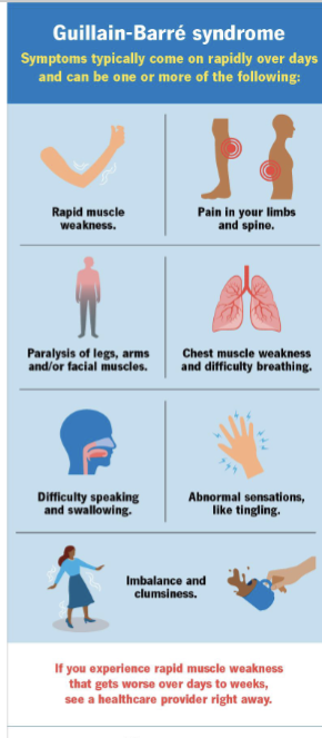 <p><span>Guillain-Barré Syndrome (GBS)</span></p>