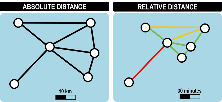 <p>Relative Distance</p>