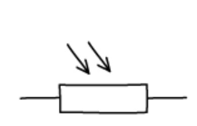 <p>Resistance depends of light. As light intensity increases, resistance decreases</p>