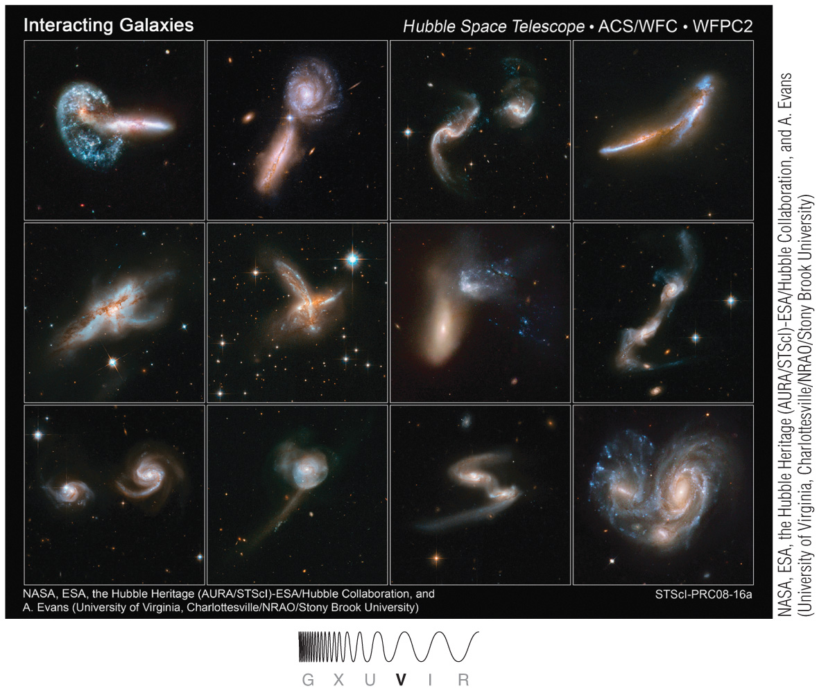 <p>The figure shows photos of 12 different pairs of interacting galaxies.&nbsp;<br><br><span>How many interactions shown in the figure are between an elliptical galaxy and a spiral galaxy?</span></p>