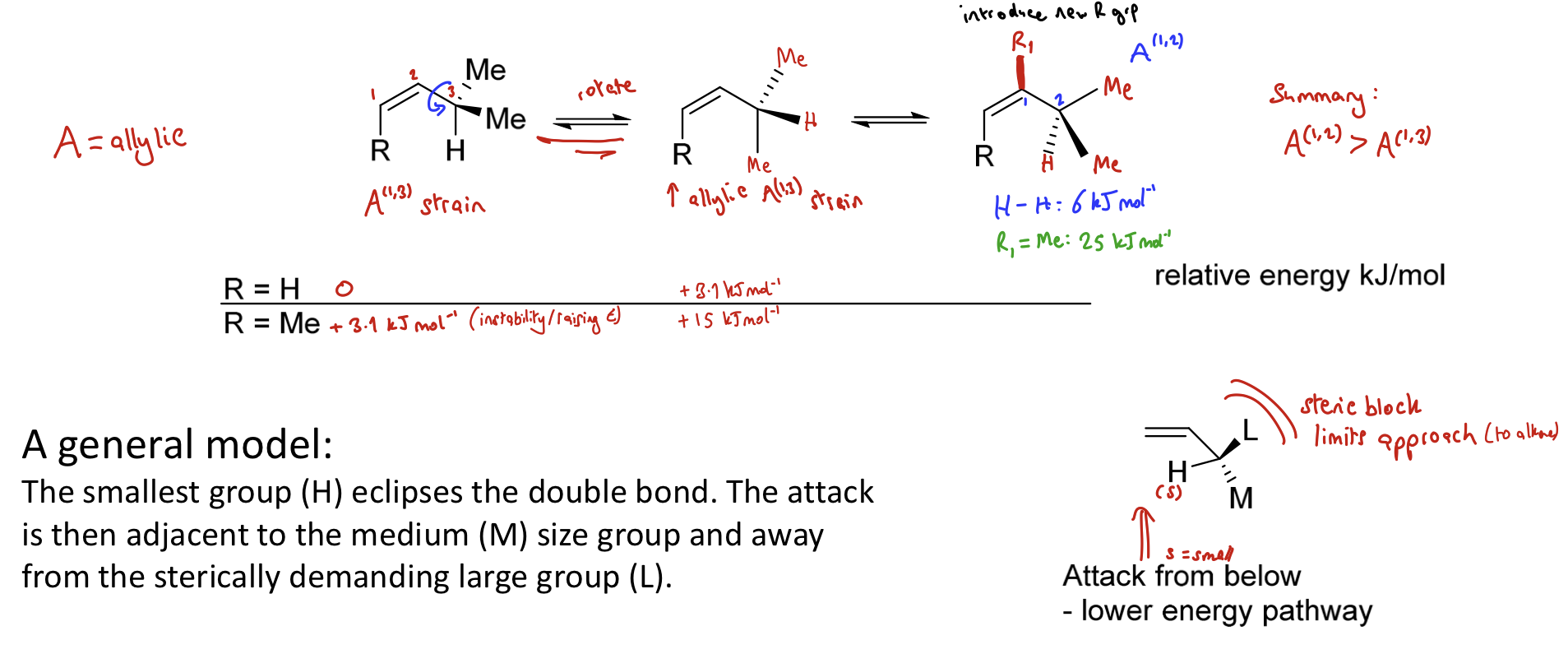 <p><span>Used to model selectivity of electrophilic addition to certain alkenes. </span></p><p><span>Smallest group eclipses the double bond → minimises A<sup>(1,3)</sup> strain. </span></p><p><span>Attack then comes from the face with smaller substituent.</span></p>