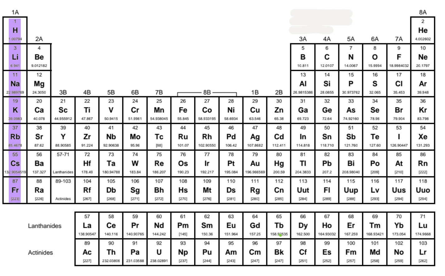 <p>Group 1</p>