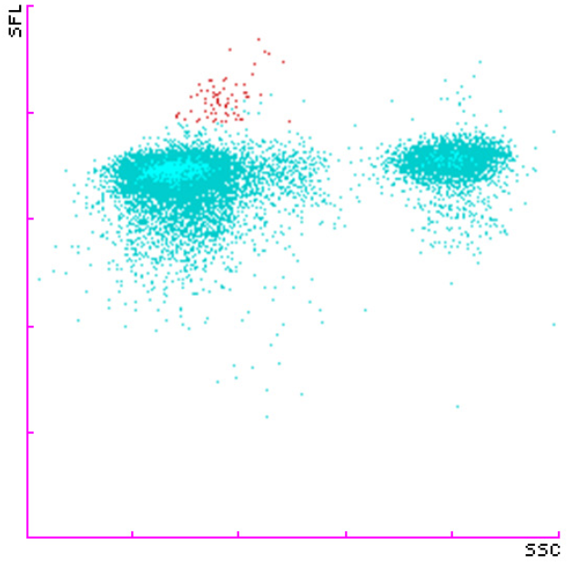 <p>Vilken scatterplot?</p>