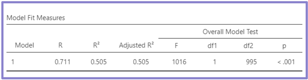 <p>what does this box tell us?</p>