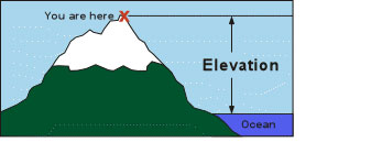 <p>elevation (n)</p>
