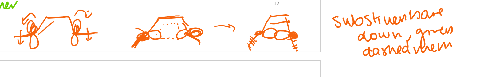 <p>pushed the other way down</p>