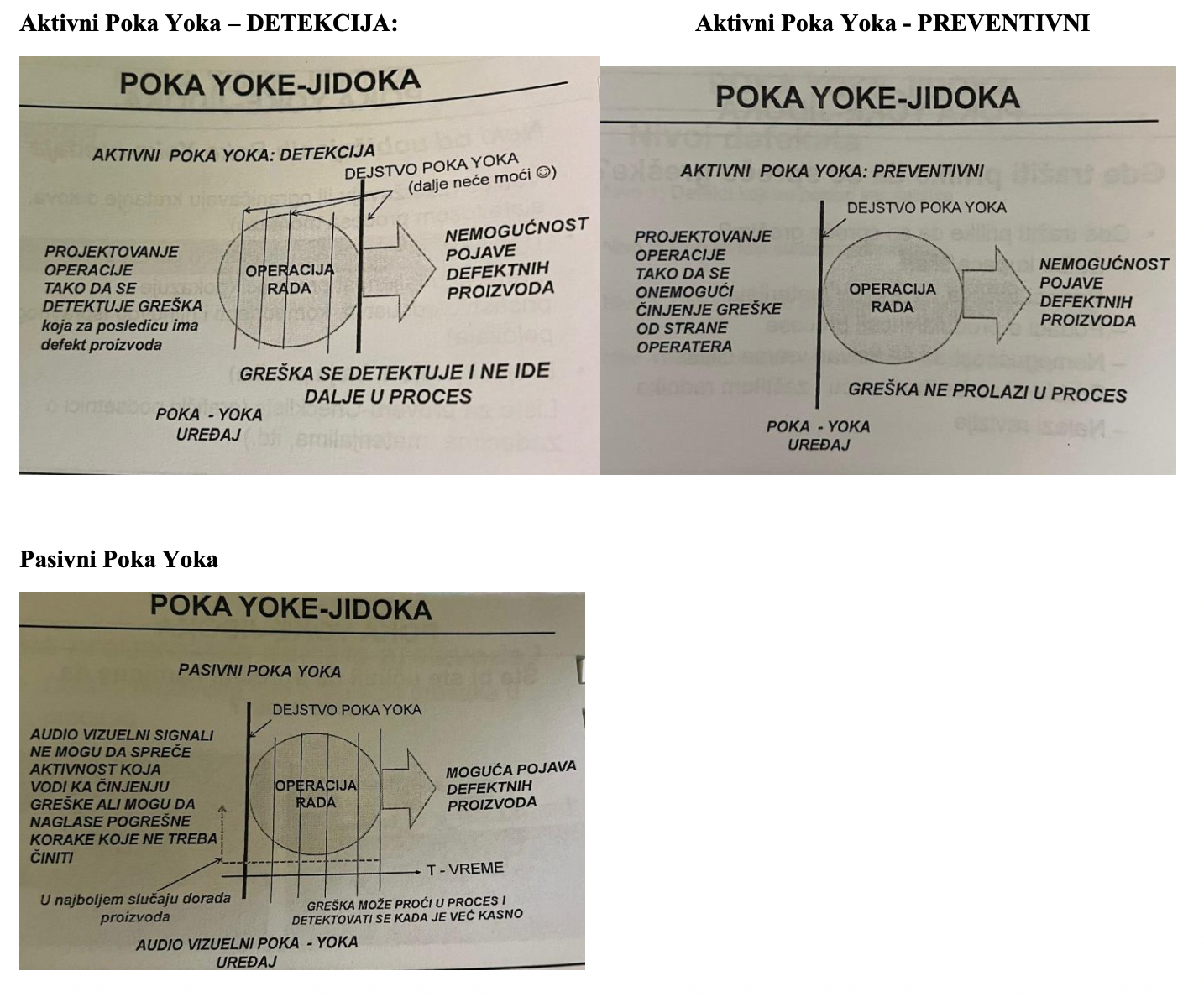 <ul><li><p><strong>Pasivni – </strong>postoji mogućnost da greška nastane, AUDIO i VIZUELNI (*bukv upozorenje al ako se ignoriše greška će se desiti, primer je semafor: iako je crveno na semaforu ništa ne sprečava auto da prođe kroz crveno)</p></li><li><p><strong>Aktivni – PREVENTIVNI</strong> (ne dozvoljavaju nastanak greške) i to su mehanički, elektrispitivanje, podešavanja; <strong>DETEKCIJE</strong> (mehanički, elektroispitivanjem, regulatori itd)</p></li><li><p><strong>Hibridni - OTKRIVANJE GREŠAKA</strong> (postoji mogućnost da greška nastane ali se ona detektuje i sprečava da ode dalje, detekcija se može obaviti mehanički, elektroispitivanjem itd); <strong>REGULATORNI</strong> (podese se parametri porcesa i ukoliko dođe do odstupanja od tih parametara, proces se zaustavlja</p></li></ul><p></p>