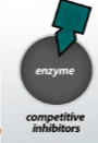 <p>Competitive </p>